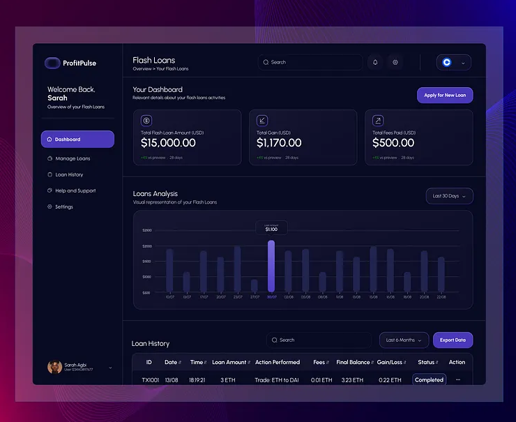 Ejemplo de dashboard con IA